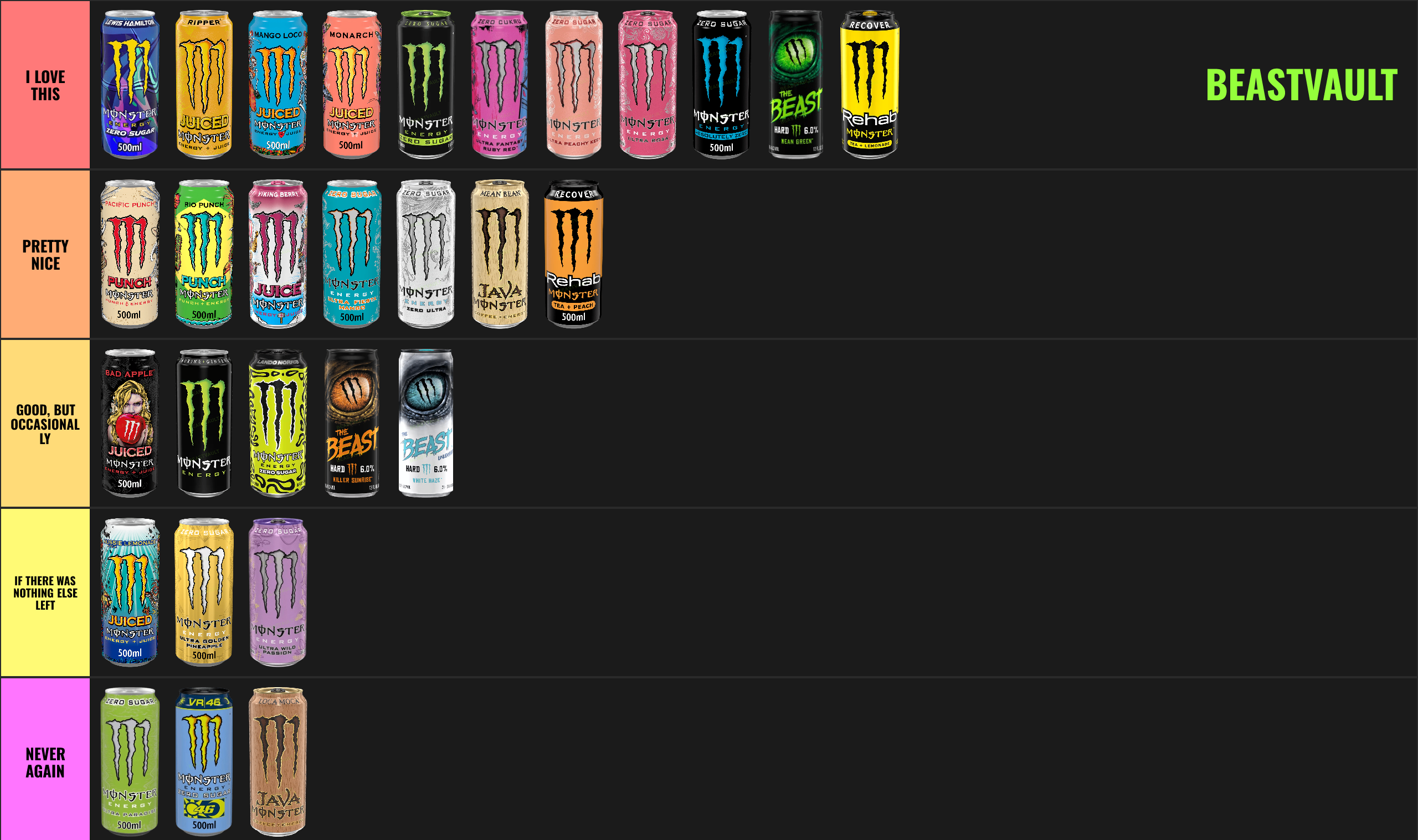 An example Monster Energy tier list built in the BeastVault tier list maker